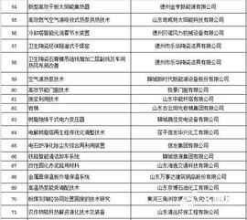 威海三项节能技术产品入选省级推广目录，助力绿色低碳高质量发展